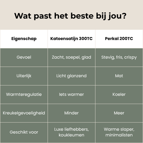 Katoensatijn 300TC vs Perkal 200TC. Wat past het beste bij jou? Muné Bedding